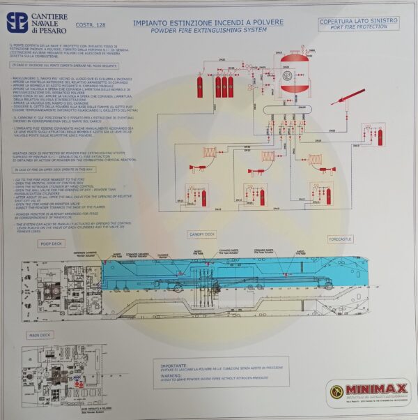 Minimax Powder Fire Extinguisher System LT100 5